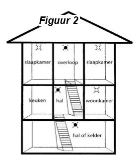 Plaatsen rookmelder - figuur 1